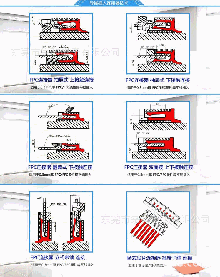 连接器导入技术图